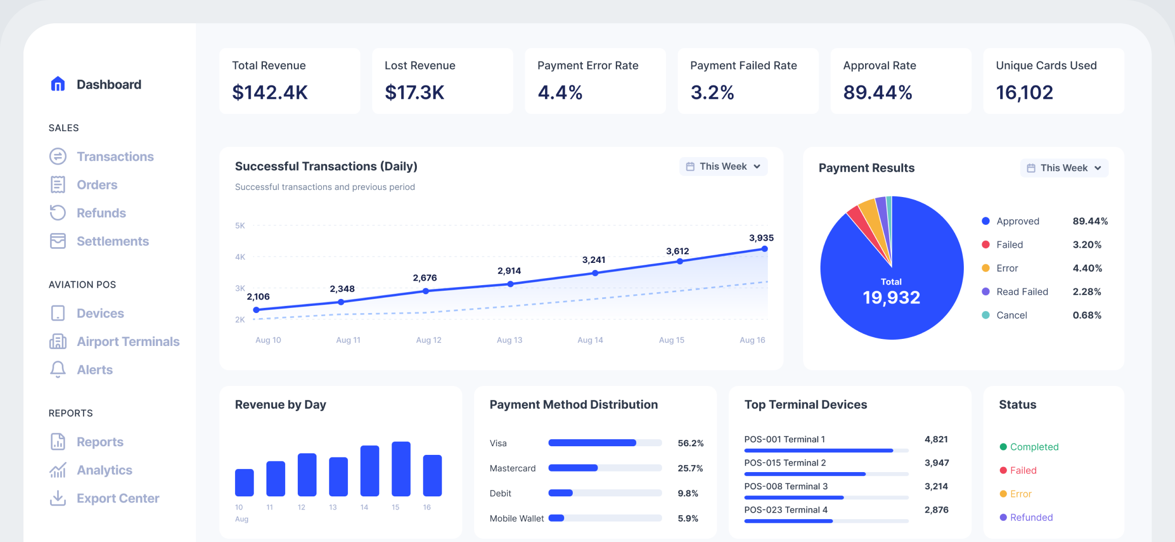 SkyConsole analytics with POS sales data