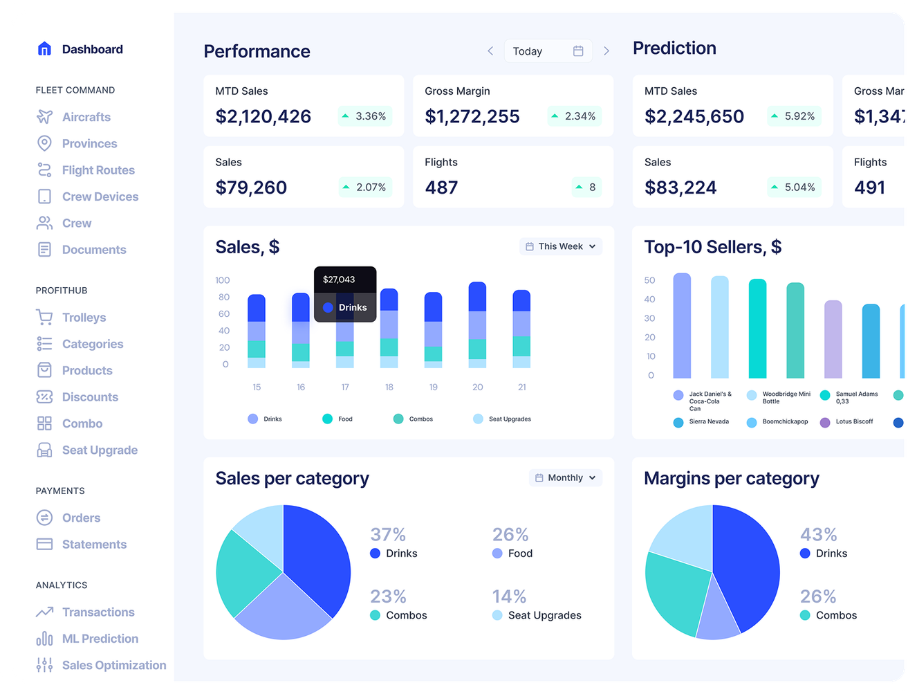 SkyConsole analytics dashboard with performance and prediction metrics